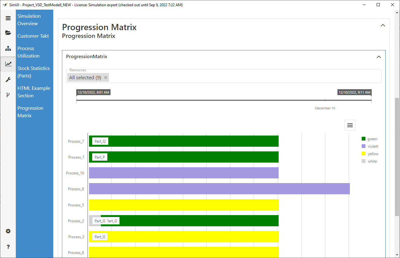 20220902_results_overview_gantt_chart