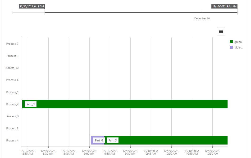 20220902_results_overview_gantt_chart_filter_time